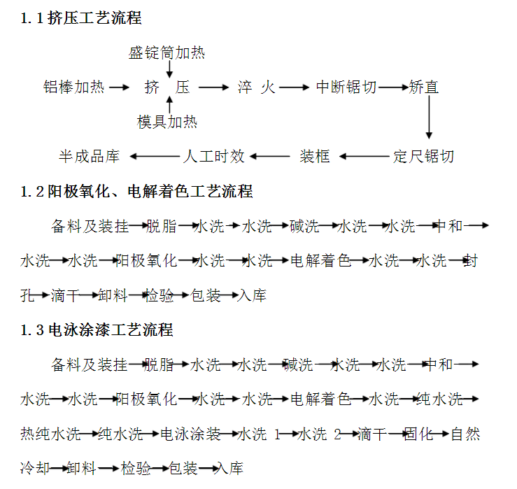 工業菠萝视频网站的生產工藝流程圖