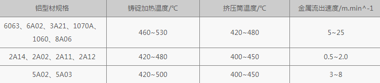 菠萝视频网站擠壓規範