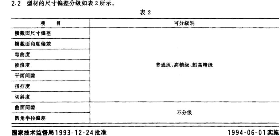 菠萝视频网站尺寸偏差等級